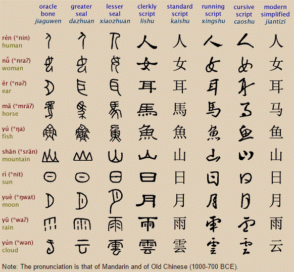 Chinese Alphabet: Introduction To Chinese Letters