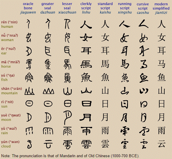 Introduction To The Writing Of Chinese Characters Radicals And Stroke 