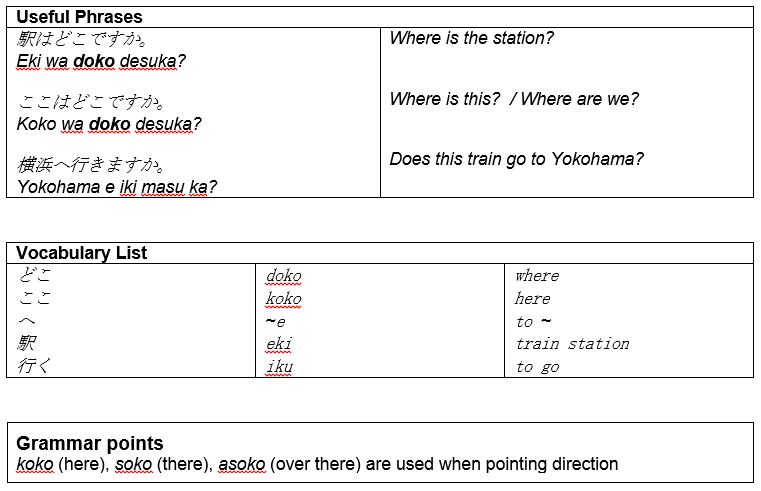 Survival Japanese: How To Travel By Train & Language Tips