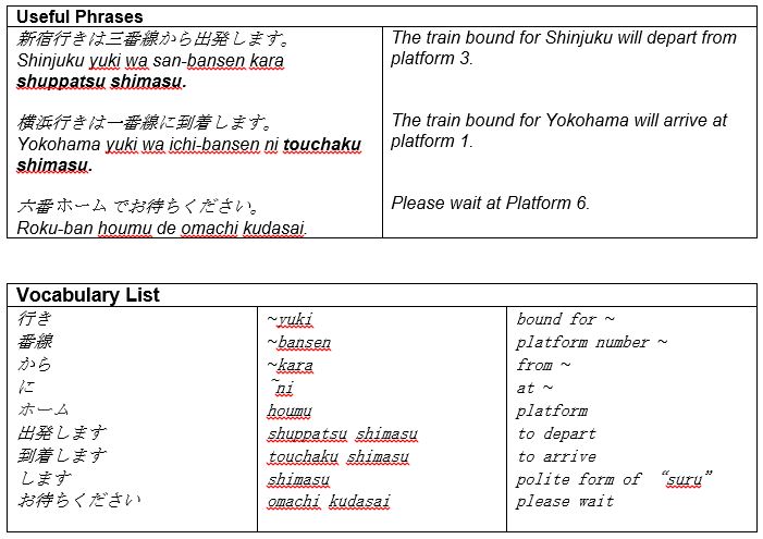 Survival Japanese: How To Travel By Train & Language Tips