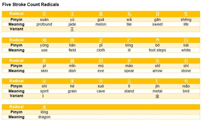 introduction-to-the-writing-of-chinese-characters-radicals-and-stroke