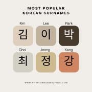 Korean Surnames