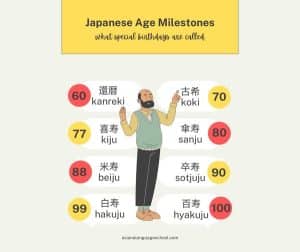 Japanese Age Milestones